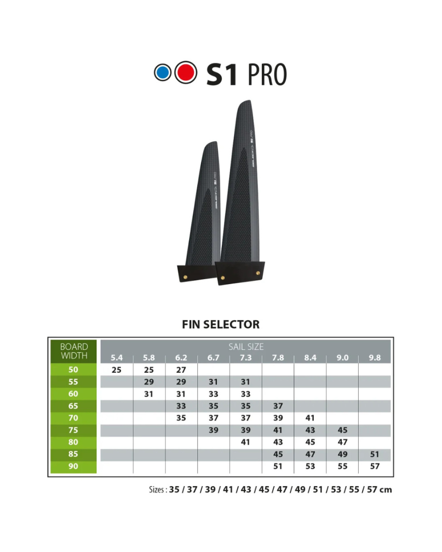 Select Fins Pinna S1 Pro Slalom Deep Tuttle Box Windsurf 2