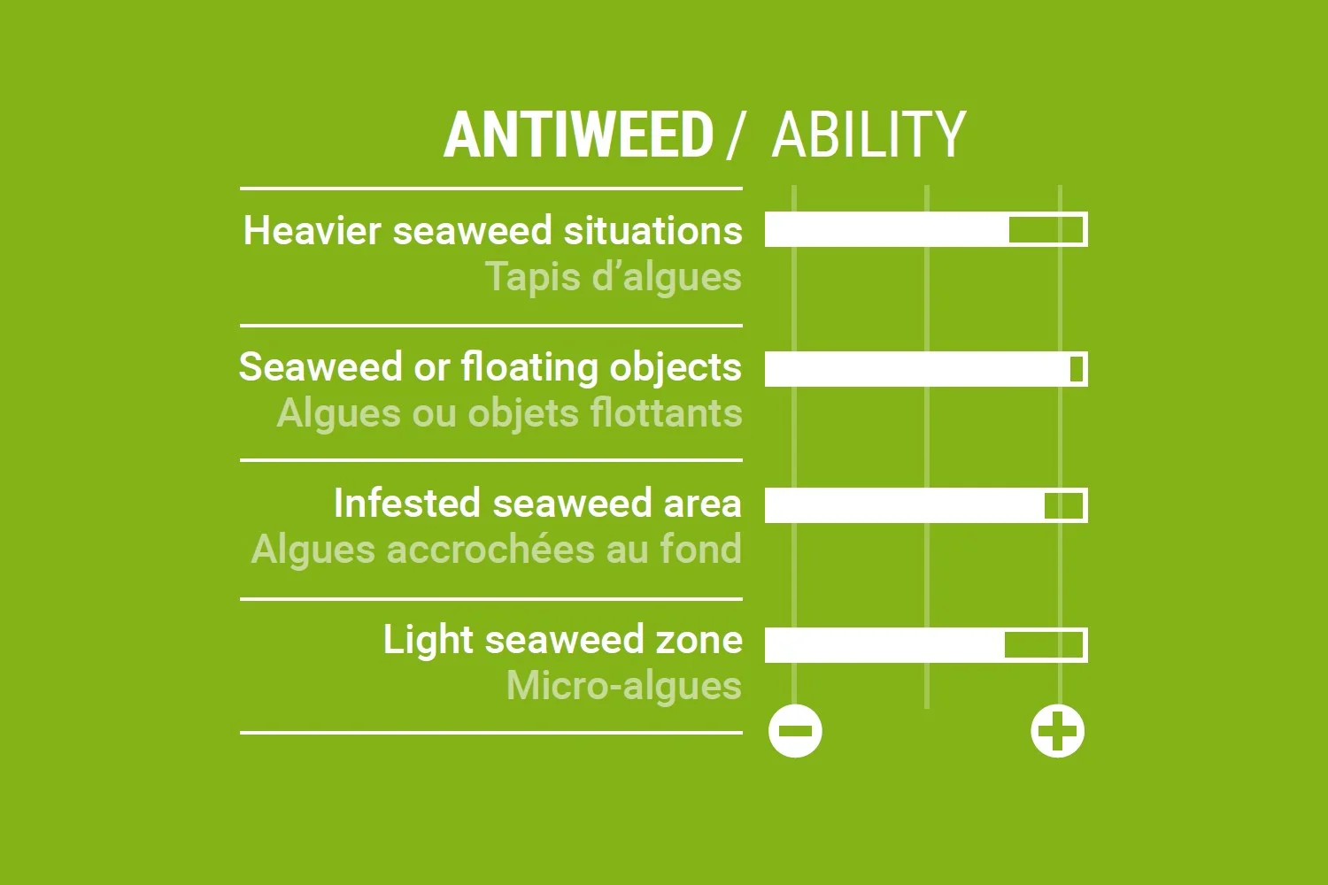 Focus Weed 9 Mini Tuttle 3