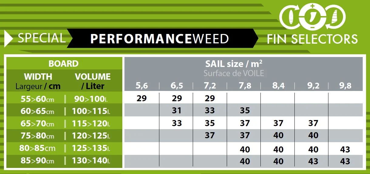 Performance Weed 35 Deep Tuttle Box 2