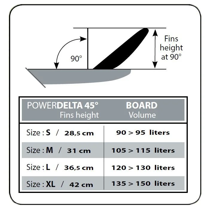 Power Delta M 45 Tuttle Box 2