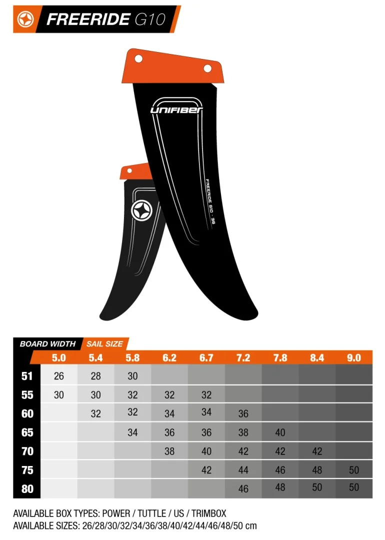 Freeride G10 36 cm Trim Box 2