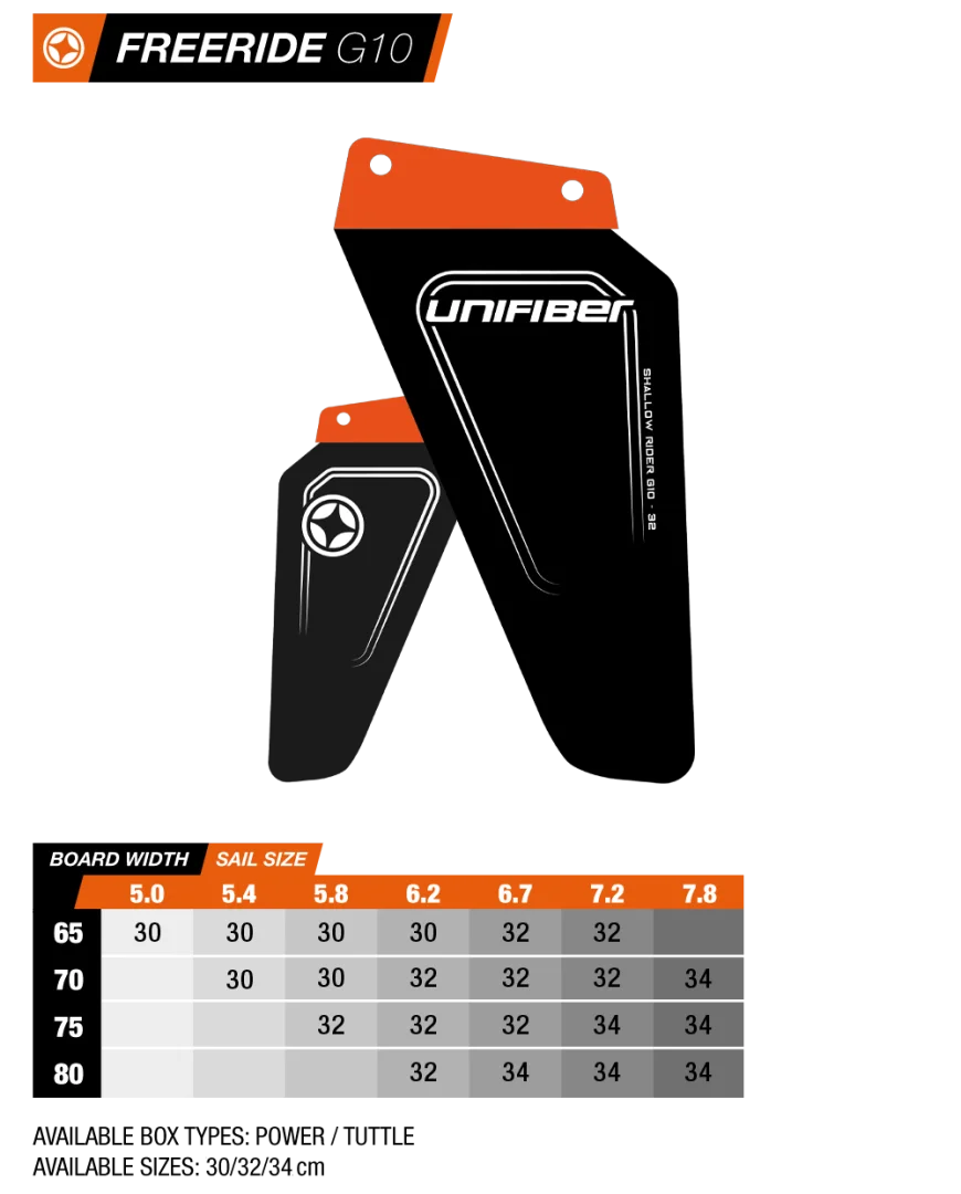 Shallow Rider G10 34 cm Tuttle Box 2